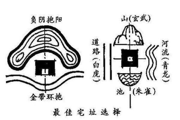 风水学习_首先要学什么