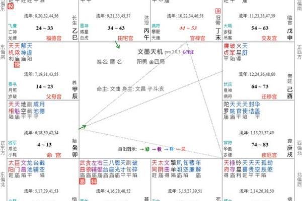 紫薇斗数对宫化入