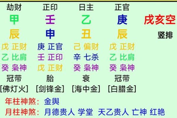 八字离回