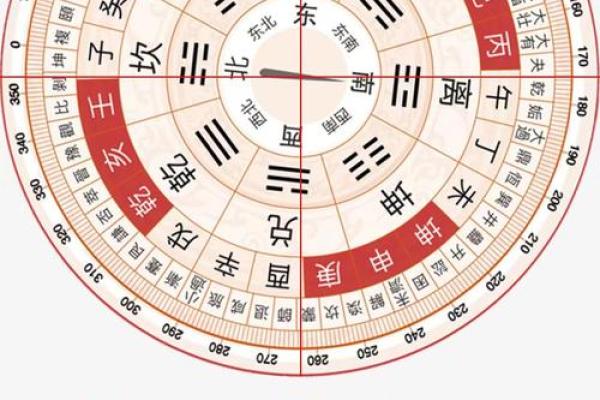 如何使用风水罗盘测量风氺