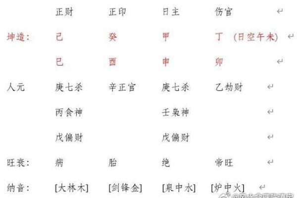 八字命宫在子