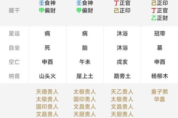 生肖八字算命