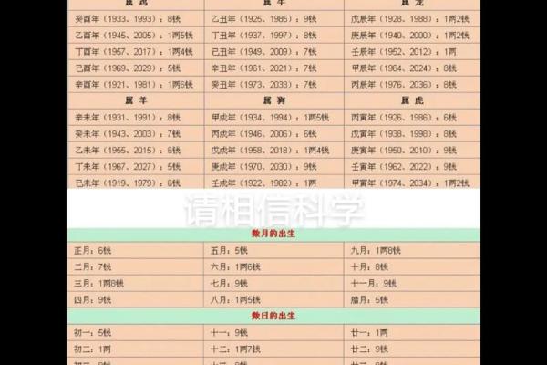 女命称骨算命白话解释上篇