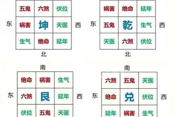 风水中的水口和曜星指什么，分别起什么作用？