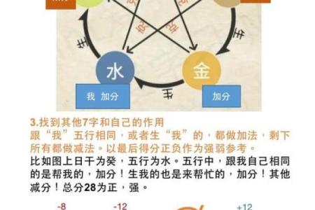 八字测字准确性如何？