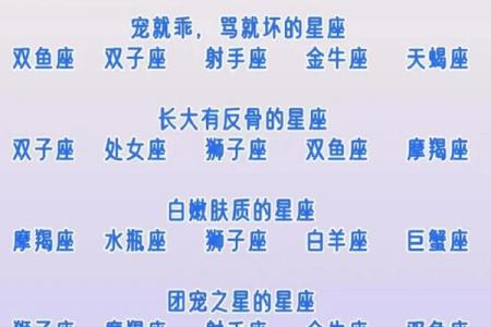 十二星座适合的名字是什么
