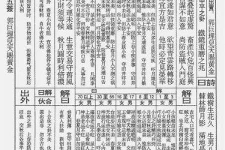 观音灵签100签详解白话 抽签解析大全