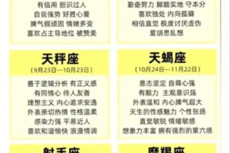 黄道十二星座是什么？黄道十二星座起源