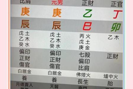 八字旺