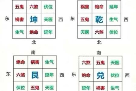 风水中的水口和曜星指什么，分别起什么作用？