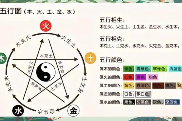 查五行八字缺什么,周易免费查五行缺什么