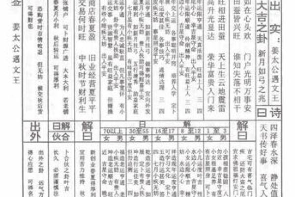 泰山圣母灵签96签全解