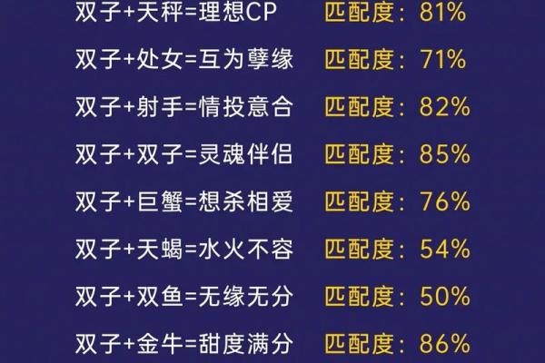 12星座最艳羡的生活方式