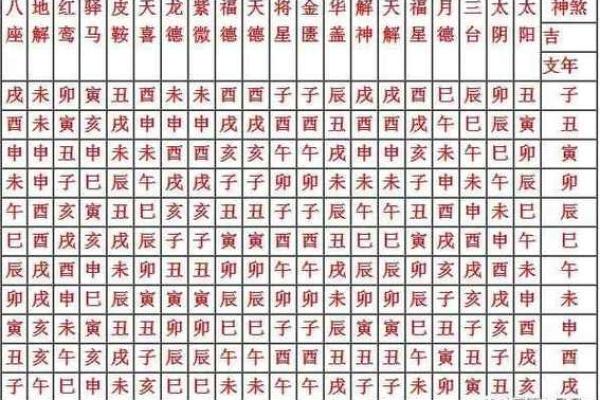 八字里命宫位置在哪 八字命盘命宫在哪