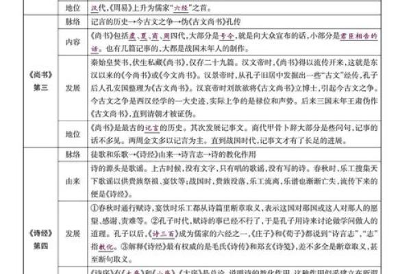 八字学名著推荐及解读：从初学者到高手，这20本书全都有！