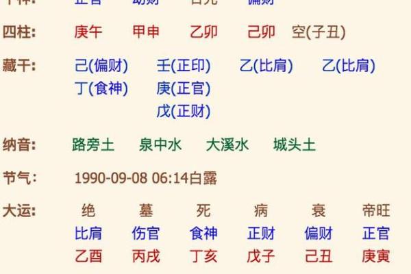 生辰八字：命运的密码？