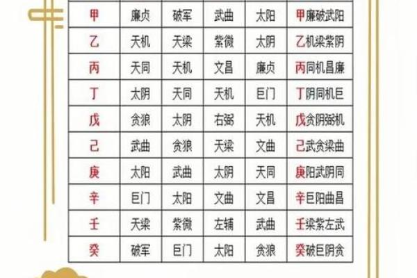紫微斗数田宅宫看子孙 田宅宫对照子女宫？