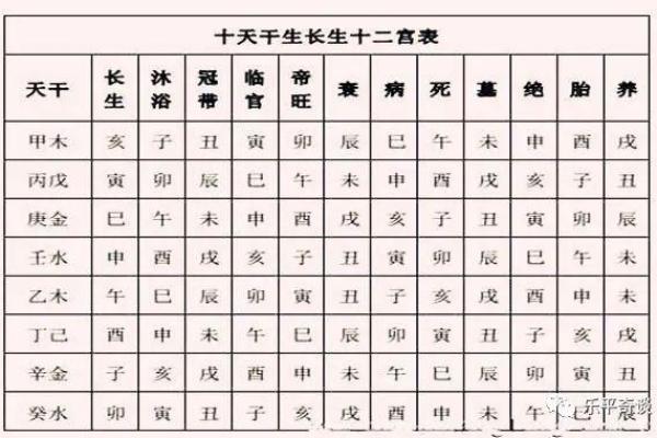 八字神煞查询