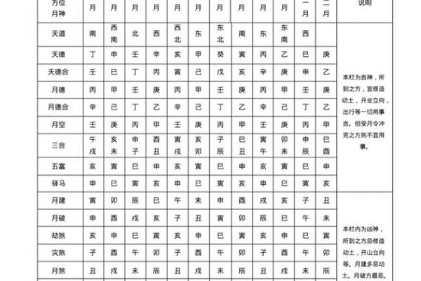 八字神煞查询