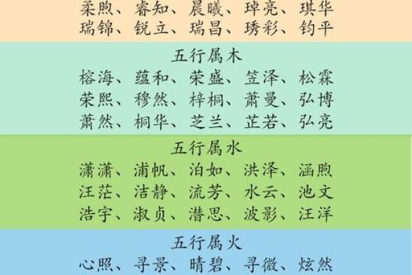 时祥智五行生辰八字取名字