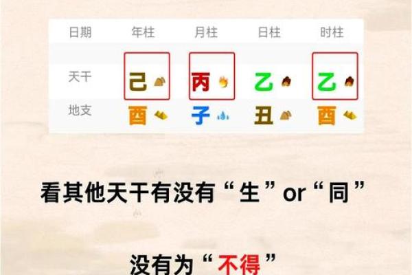 八字调候怎么用 八字调候如何使用