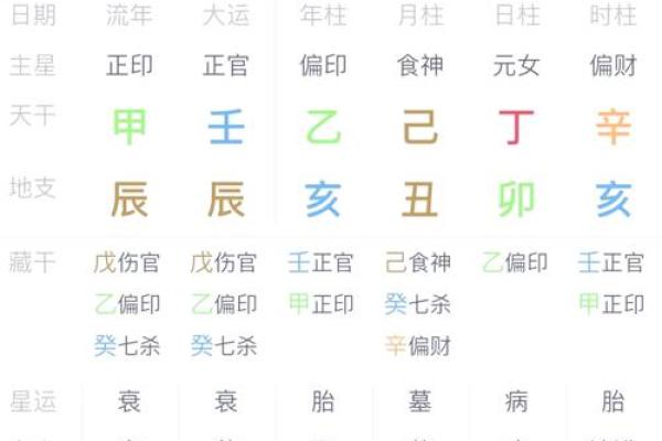 现代社会八字准确率