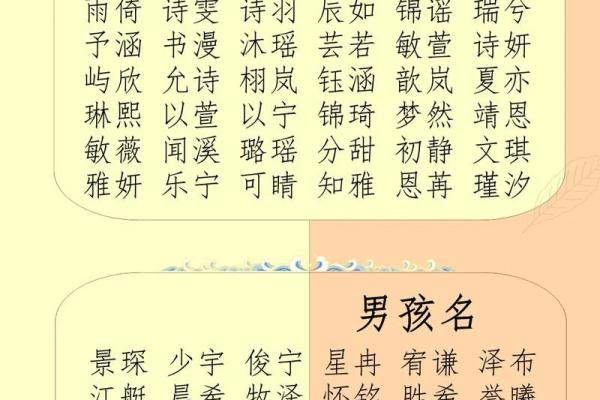 在线生辰八字起名字