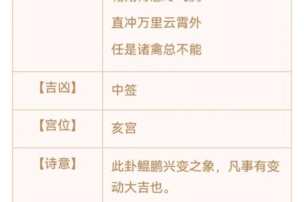 观音灵签二十二签求解