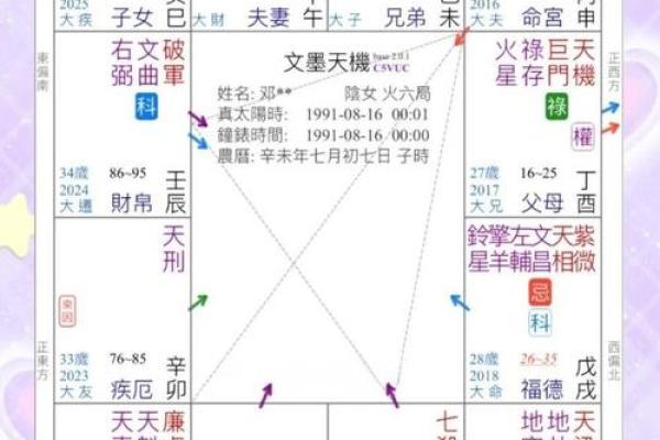 紫薇斗数破禄