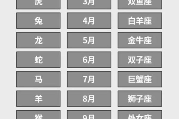 3月7日生日命运，三月七日是什么星座？