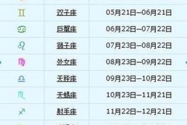 3月7日生日命运，三月七日是什么星座？