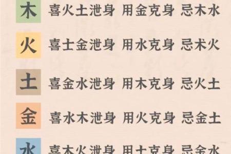 查五行八字缺什么,周易免费查五行缺什么