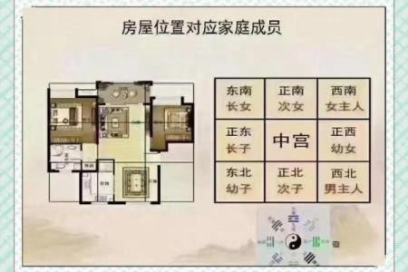 哪种房子没有风水影响大
