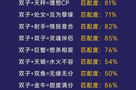 12星座最艳羡的生活方式