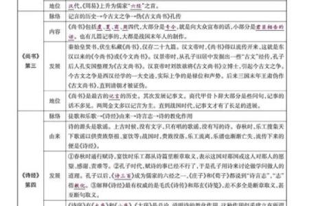 八字学名著推荐及解读：从初学者到高手，这20本书全都有！