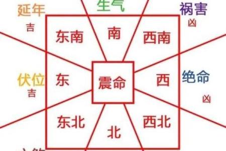 睡觉朝向风水哪个方向最科学