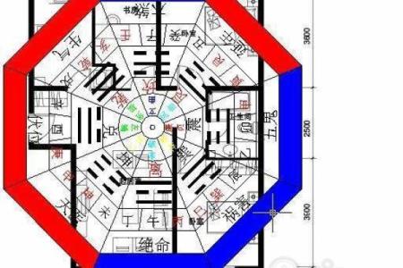风水财位要避免的问题
