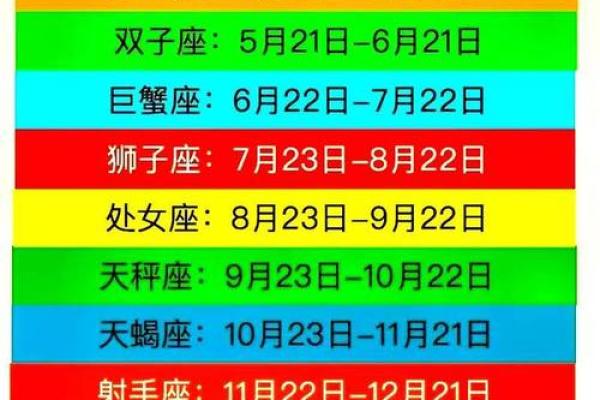 阴历10月十三日星座运势