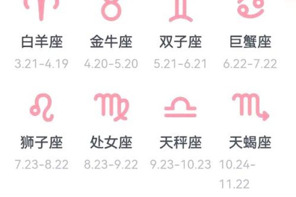 阴历10月十三日星座运势