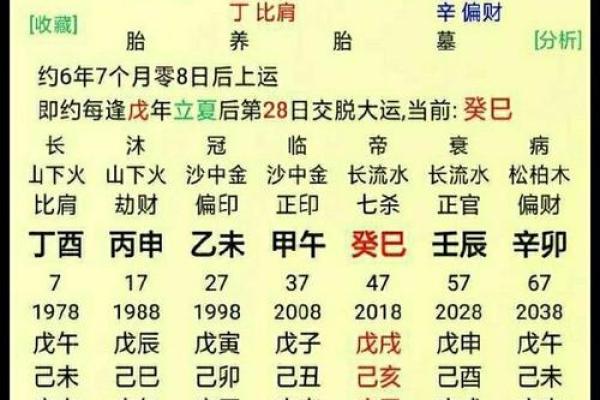 合八字配对 八字测婚姻测命