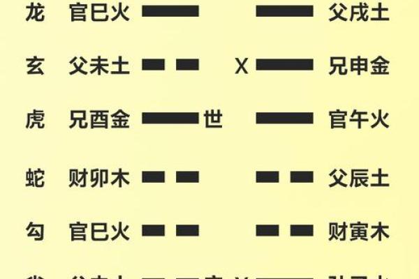 六爻算命之桃花运详解