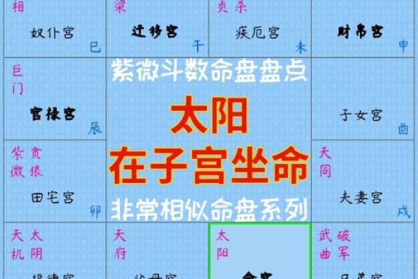 紫薇斗数流年太阳