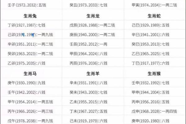 袁天罡称骨算命对照表 抽签占卜 瓷都免费算命网 免费抽签算命观音灵签