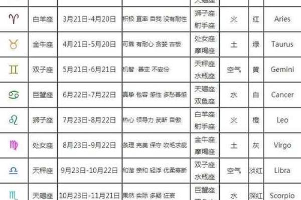 星座是出生那年的阳历日期为准吗怎么看