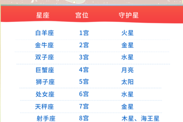 星座是由恒星和行星构成的对不对吗