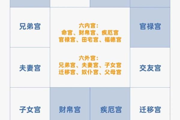 紫薇斗数六煞气
