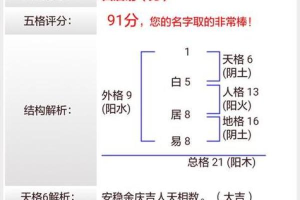 用姓名算命法测吉凶