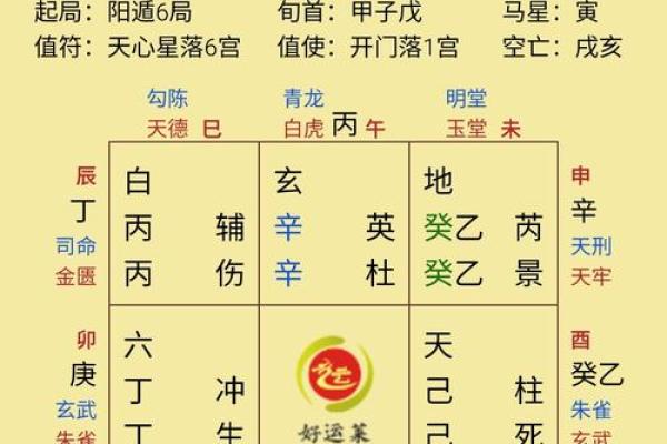 用姓名算命法测吉凶