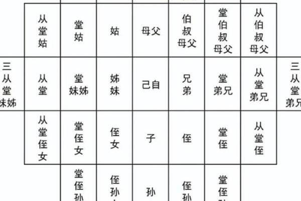 子女总是能当官的祖坟风水