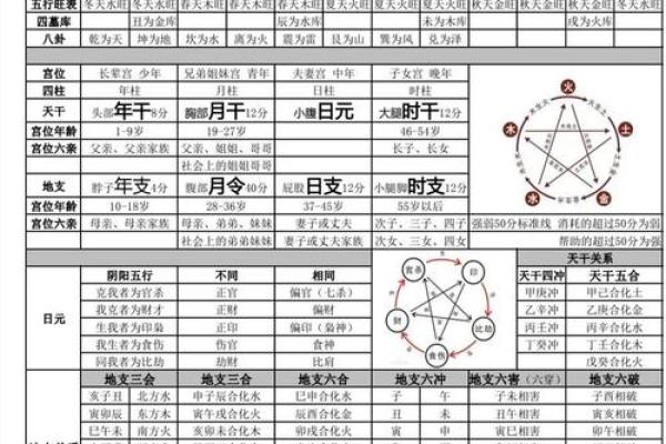五行算命说自己男孩性格